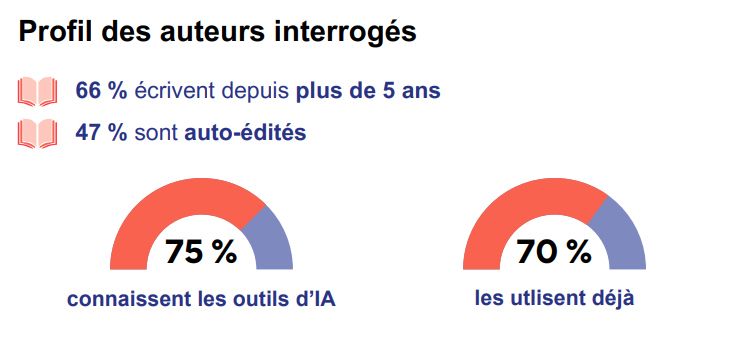 IA _ profil des auteurs.png 