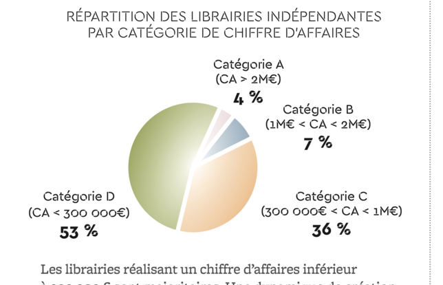 Librairie en région