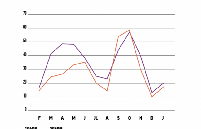 Le secteur du mois : l'édition régionaliste