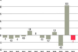Un retour à la baisse relatif0.jpg