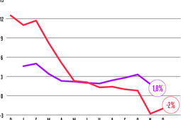 Une place qui diminue dans le panier des ménages0.jpg