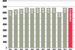 Une production en légère baisse0.jpg